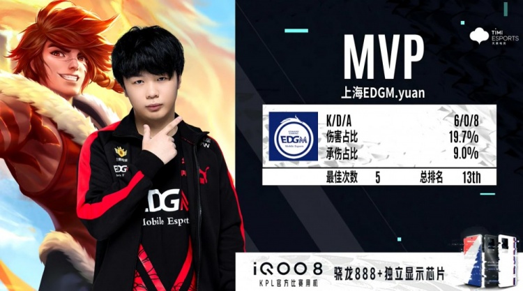 确保决策过 确保决策过