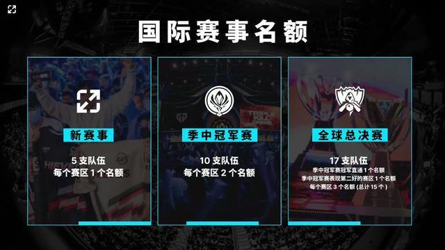 右投时